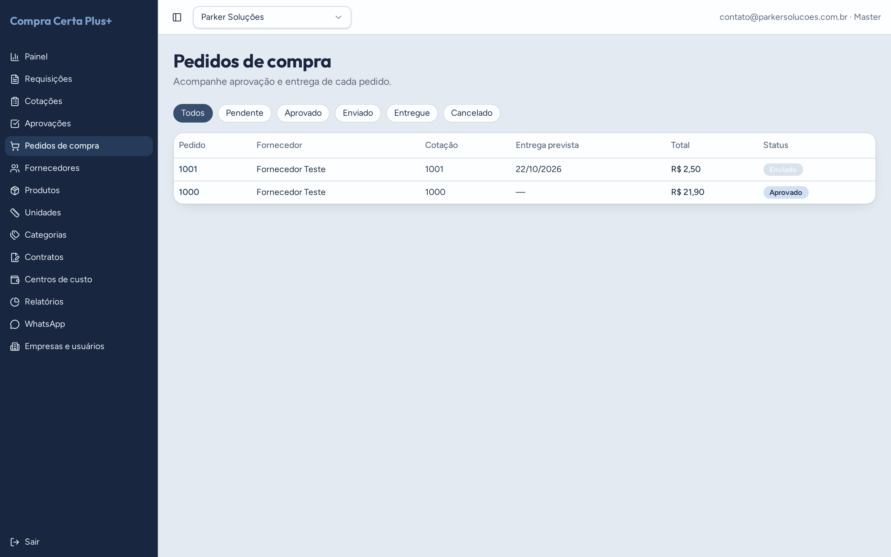 Lista de ordens de compra gerados pelo menor preço